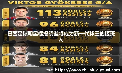 巴西足球明星榜揭晓谁将成为新一代球王的接班人